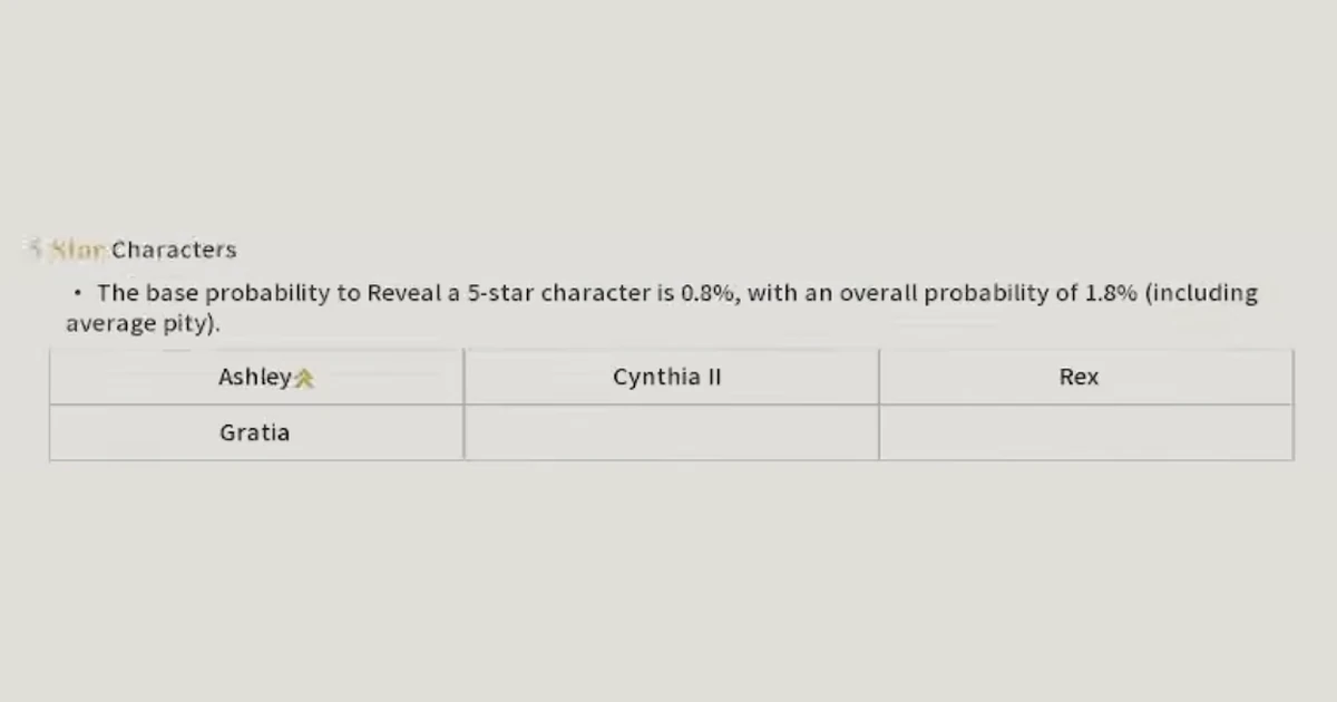 Silver Palace Gacha System Explained: Pity & Rates