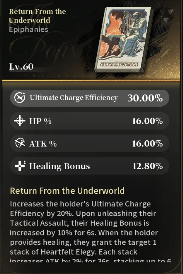 Silver Palace Epiphany panel for Return From the Underworld at Lv.60, showing the lyre player cover art, Healing Bonus substat, and the Heartfelt Elegy effect text